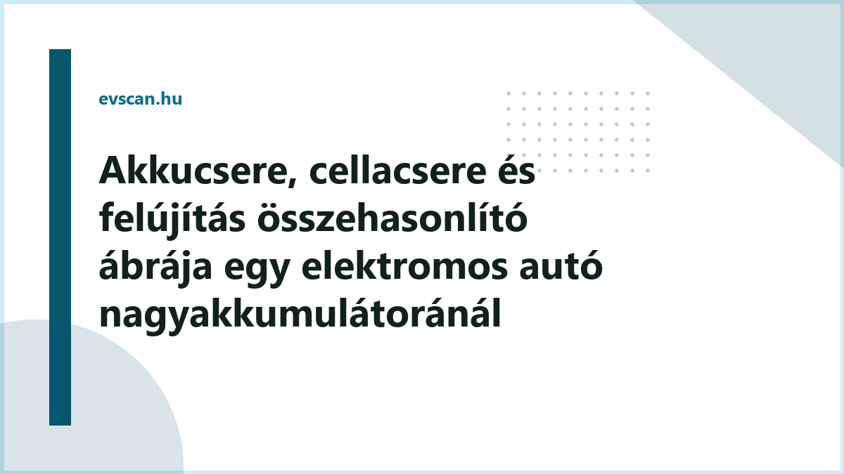 Akkucsere, cellacsere és felújítás összehasonlító ábrája egy elektromos autó nagyakkumulátoránál