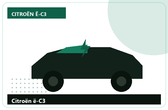 Citroën ë-C3 elektromos autó - helyszíni állapotfelmérés