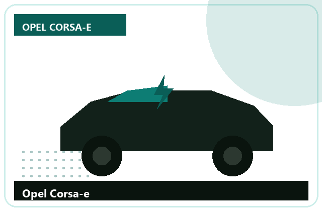 Opel Corsa-e elektromos autó - helyszíni állapotfelmérés