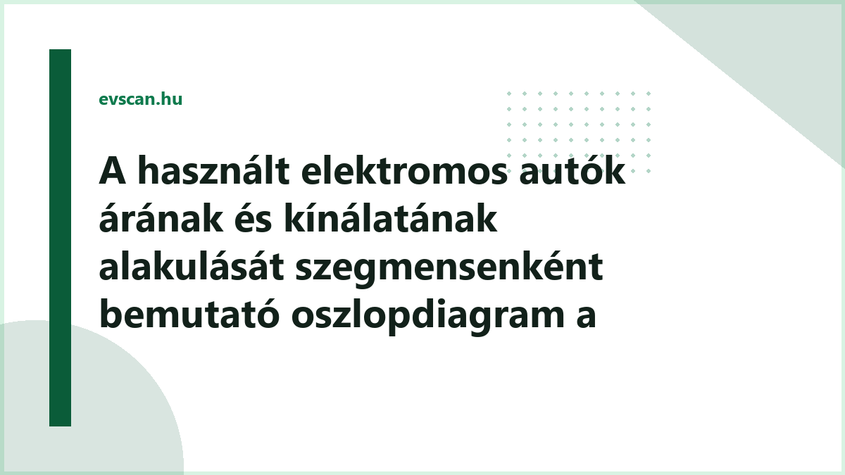 A használt elektromos autók árának és kínálatának alakulását szegmensenként bemutató oszlopdiagram a 2026-os piacról
