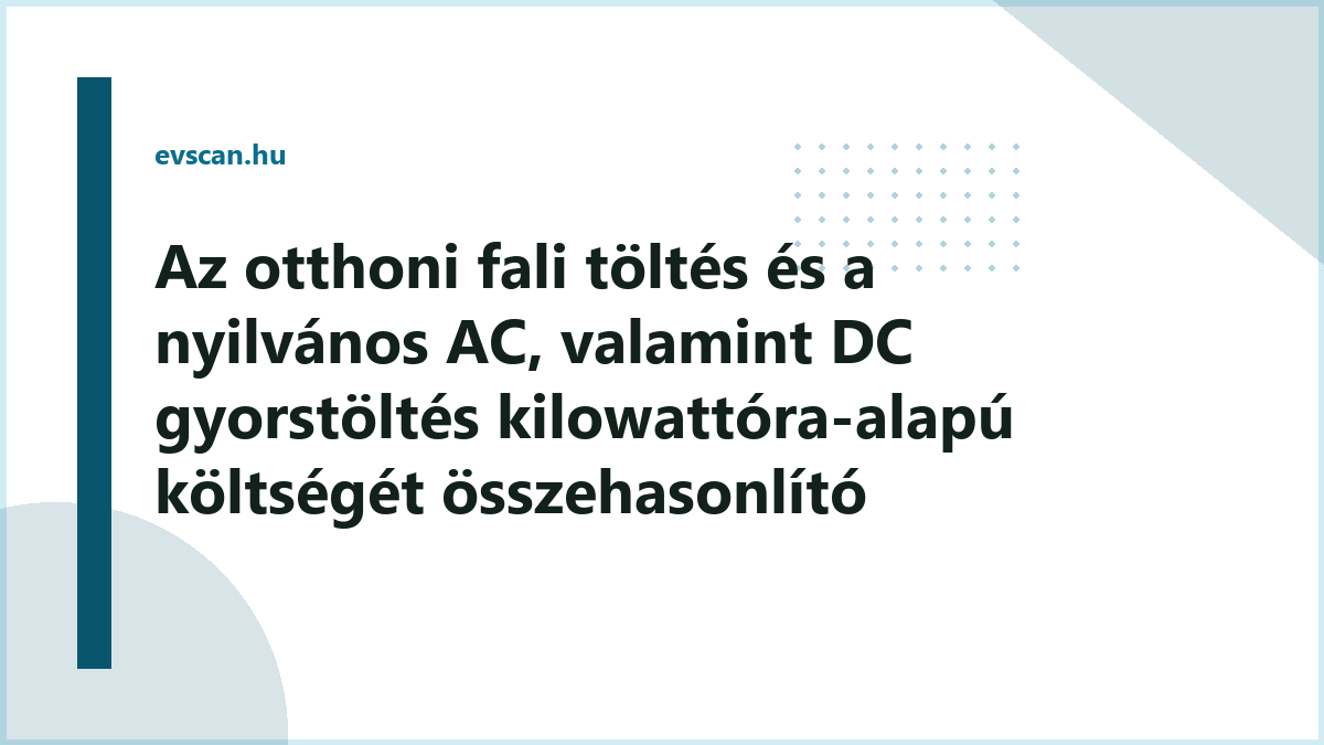 Az otthoni fali töltés és a nyilvános AC, valamint DC gyorstöltés kilowattóra-alapú költségét összehasonlító oszlopdiagram