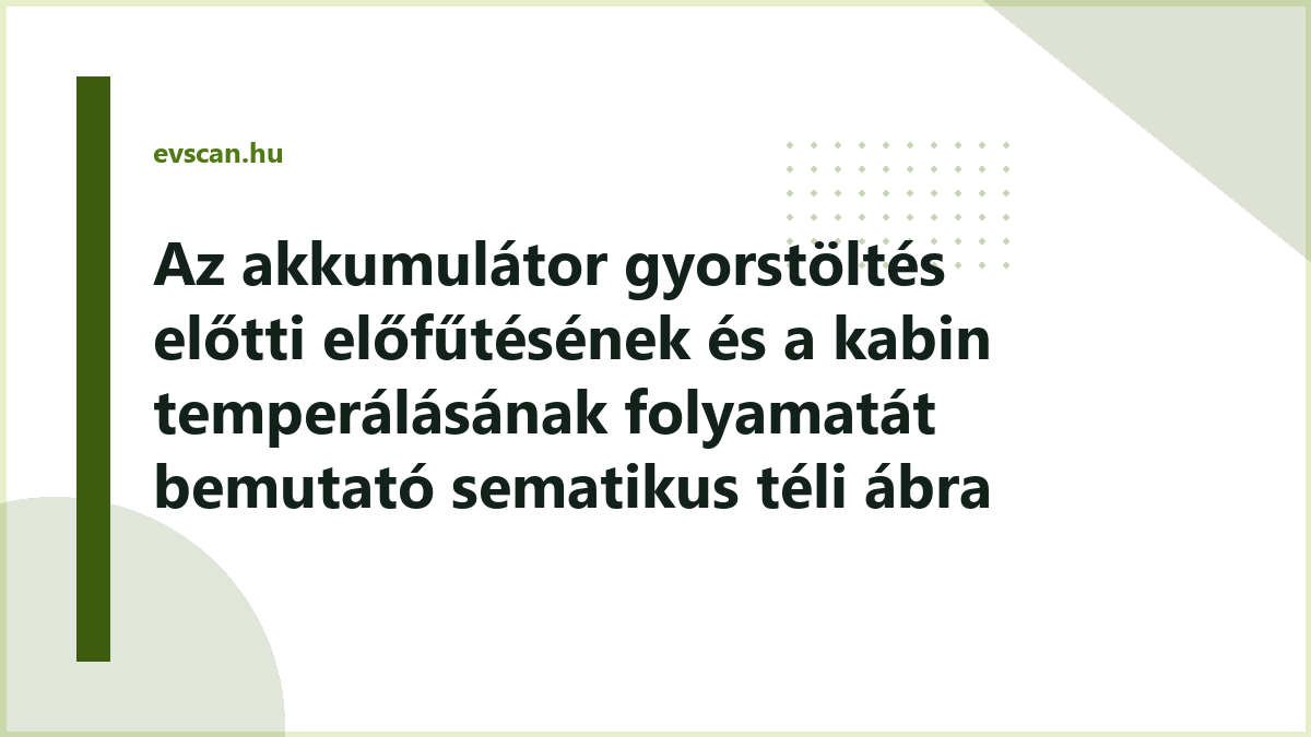 Az akkumulátor gyorstöltés előtti előfűtésének és a kabin temperálásának folyamatát bemutató sematikus téli ábra