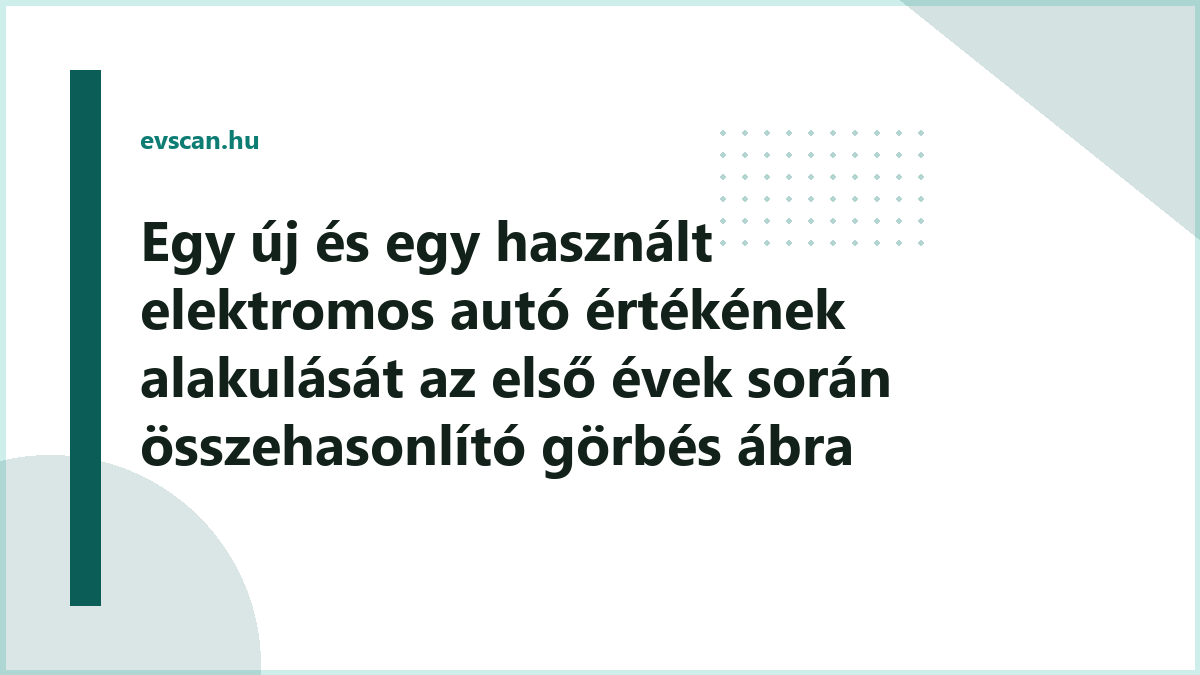 Egy új és egy használt elektromos autó értékének alakulását az első évek során összehasonlító görbés ábra